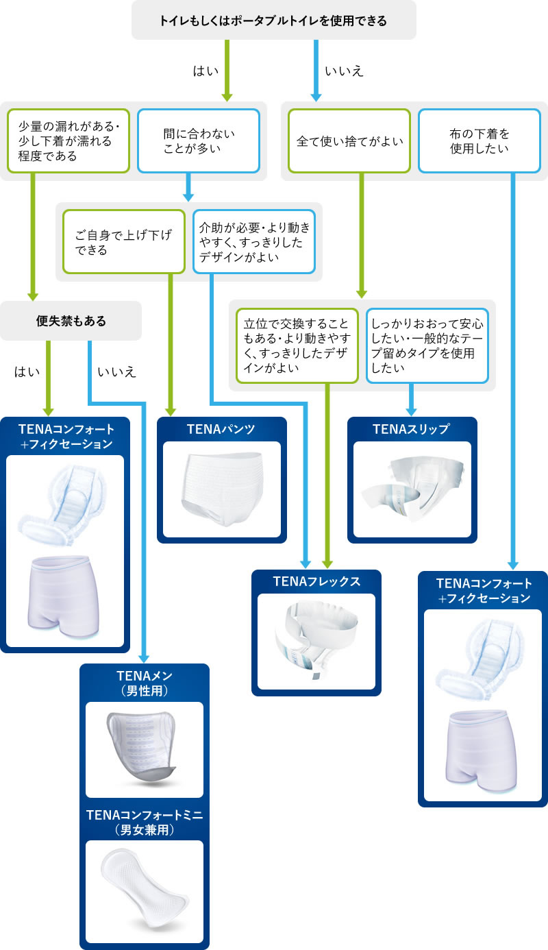 画像：製品選択チャート